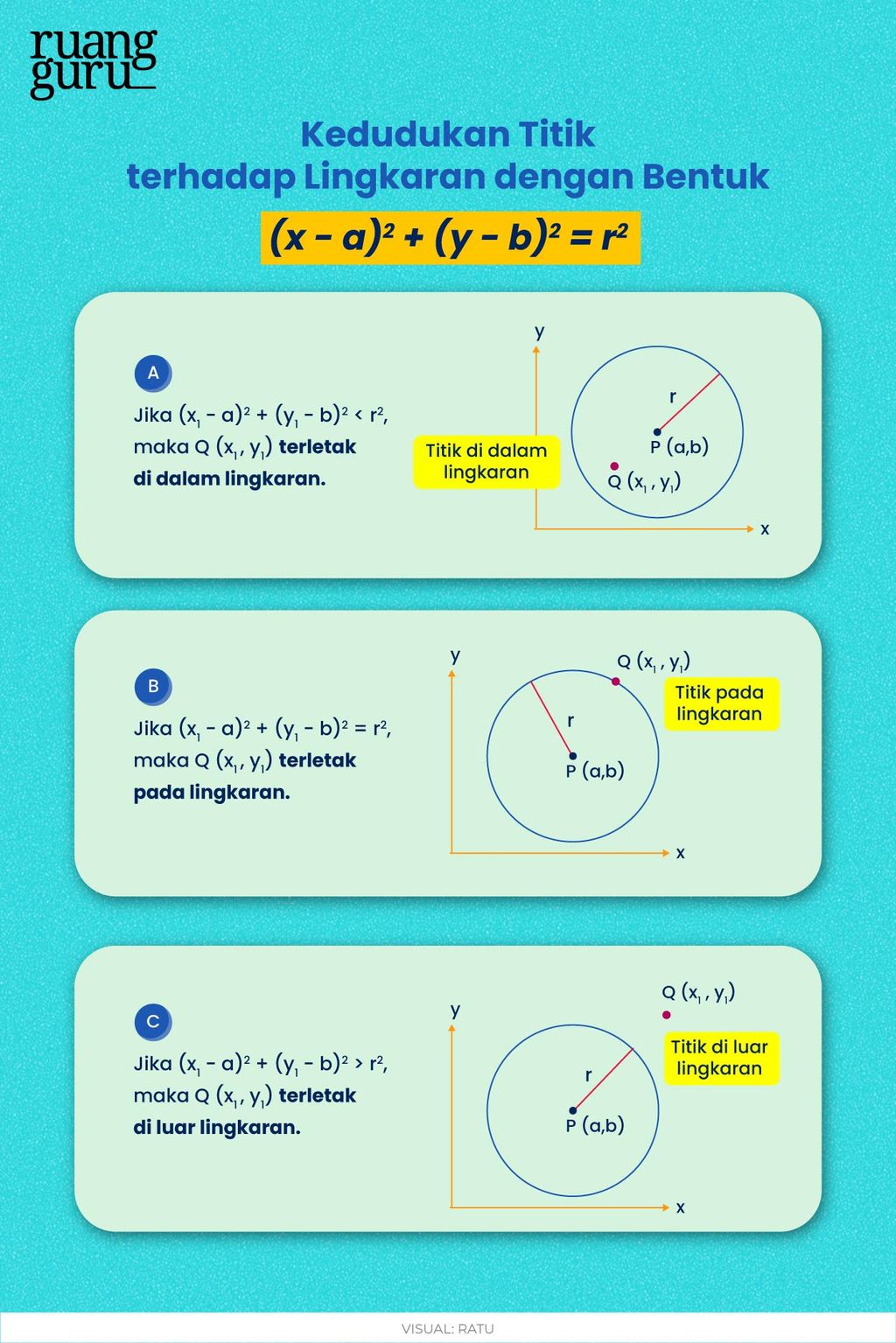 Kedudukan Titik Dan Garis Lurus Terhadap Lingkaran Matematika Kelas 11 5132